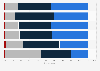 Canada: interest in advertising imagery among upwardly mobile 2012