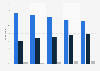 Retargeting budget change according to marketers worldwide in 2014