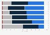 Canada: interest in advertising imagery among downwardly mobile 2012