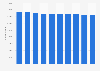 Italy: number of enterprises in the total business economy 2008-2016