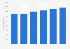 Overnight domestic visitors in Portugal 2010-2016