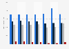 Mahou brand beer usage in Spain 2014-2017, by product