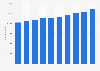 Romania: number of enterprises in the total business economy 2008-2016