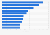 Leading books by sales in Spain 2014-2015