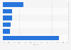 Breakdown of the cigarette market in China 2013, by manufacturer
