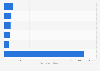 Leading cigarette brands in China 2013, by sales volume