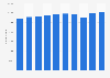 Norway: number of enterprises in the total business economy 2009-2016