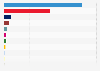 Congress of Deputies election results Spanish general election 2011 - seats, by party