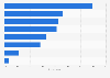 Reasons for following brands according to social media sharers worldwide 2015
