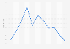 Number of hoax calls reported by the coastguard in the United Kingdom (UK) 2004-2014