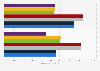 Cruzcampo low-alcohol/alcohol-free beer use in Spain 2014-2018, by product