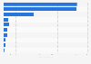 Sugar and confectionery product manufacturing establishments Canada 2016, by region