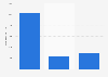 Inbound tourism: overnight stays in hotels in Hungary 2010-2016