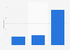 Share of individuals having read an e-book in Spain in December 2014