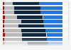 Canada: reaction to high cost key words in ads among upwardly mobile 2012