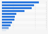 Leading luxury brands information channels of Chinese consumers as of 2016
