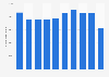 Domestic tourism in the Czech Republic 2012-2016