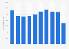 Domestic day visitors in the Czech Republic 2012-2016