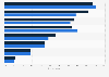 Canada: popular advertising objectives 2012, based on HHI