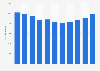 Number of outbound tourist departures from the Czech Republic 2008-2016