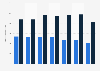Johnnie Walker whiskey usage in Spain 2014-2018, by product