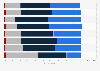 Canada: interest in advertising images 2012, based on HHI less than100K
