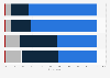 Canada: interest in advertising elements 2012, based on HHI more than100K