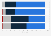 Canada: interest in advertising elements 2012, based on HHI less than100K