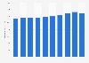 Personnel costs of the total business economy in Finland 2008-2016