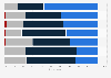 Canada: interest in audio and visual elements 2012, based on HHI more than100K