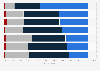 Canada: interest in audio and visual elements 2012, based on HHI less than100K