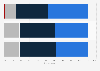 Canada: interest in evidence in ads 2012, based on HHI more than100K