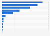 Total assets of the leading mining companies in the United Kingdom (UK) 2015