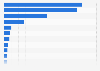 Published book editions by region in Spain 2016