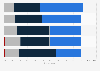 Canada: interest in value key words in ads 2012, based on HHI more than100K