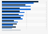 Canada: reaction to expensive product ads 2012, based on HHI