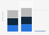 Retail sales value forecast of China's watch market 2014-2016, by watch type