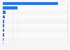 Sales value of the leading Spanish rice companies in 2013