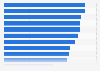 Durable goods ownership in households in France 2014, by type