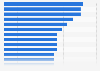 Rail performance index intensity of use rating in Europe in 2015, by country