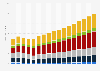 Value of non-life reinsurance sector in the UK 2009-2025, by type