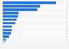 Number of international tourists in Spain in 2022, by country of residence (in 1,000s) 