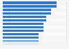 Rail performance index quality of service rating in Europe in 2015, by country