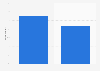 Canada: consumers using online search for retail banking decisions 2014