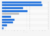 Enterprises selling goods and services online in France 2014, by industry