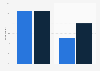 Canada: sources used for retail bank information search 2014, by demographic