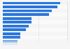 Personenschiffe in der Schweiz nach Gesellschaft bzw. Gewässer 2014