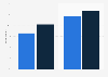 Canada: mobile use for retail bank information search 2014, by demographic