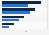Financial aid for family members seen as responsibility in Italy and Germany in 2014