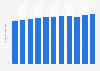 Life expectancy at birth in Lesotho 2017